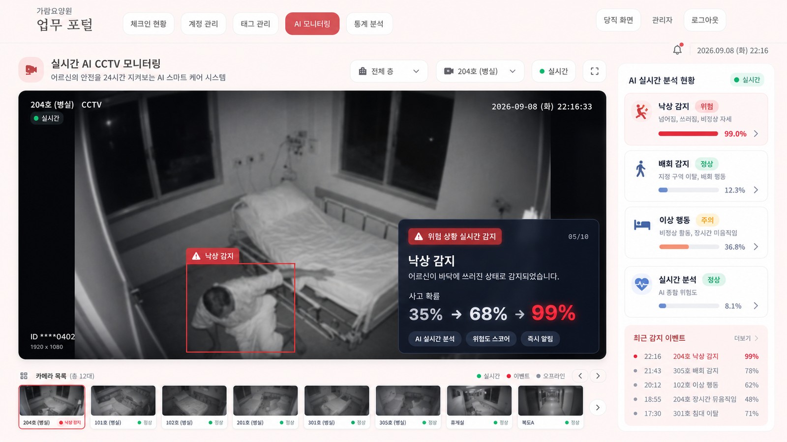 가람요양원 업무 포털의 실시간 AI 모니터링 화면 — 낙상 감지 알림과 항목별 분석 현황